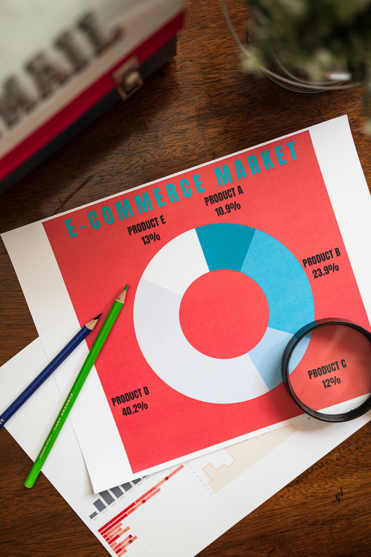 E-Commerce Brand Sees 300% Growth with Our SEO & Ad Strategy